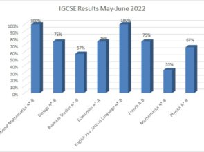 Cambridge International IGCSE May/June 2022 Exam Results