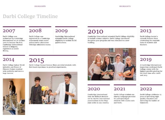 Darbi College Timeline