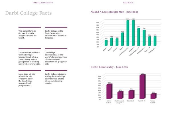 Darbi College Facts
